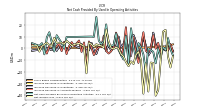 Net Income Loss