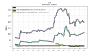 Deferred Income Tax Liabilities Net