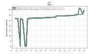 Weighted Average Number Of Diluted Shares Outstanding