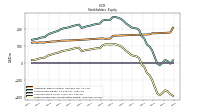 Retained Earnings Accumulated Deficit