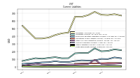 Long Term Debt Current