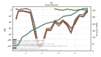 Income Loss From Continuing Operations 
Before Income Taxes Extraordinary Items Noncontrolling Interest