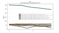 Lessee Operating Lease Liability Payments Remainder Of Fiscal Year