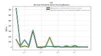 Net Cash Provided By Used In Financing Activities