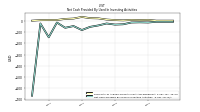 Net Cash Provided By Used In Investing Activities