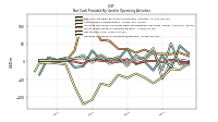 Increase Decrease In Accounts Receivable