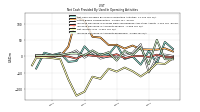 Net Income Loss