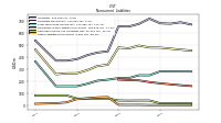 Other Liabilities Noncurrent