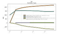 Retained Earnings Accumulated Deficit