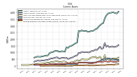 Prepaid Expense And Other Assets Current