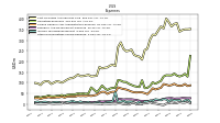 Other Nonoperating Income Expense