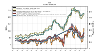 Net Income Loss