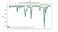 Net Cash Provided By Used In Investing Activities