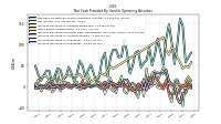 Increase Decrease In Accounts Receivable