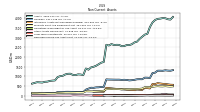 Deferred Income Tax Assets Net