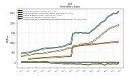 Accumulated Other Comprehensive Income Loss Net Of Tax