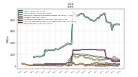 Derivative Assets