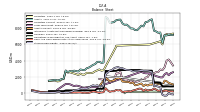 Stockholders Equity