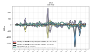 Net Income Loss