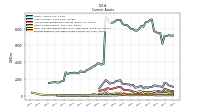 Prepaid Expense And Other Assets Current