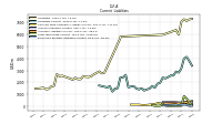 Employee Related Liabilities Current