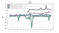 Other Nonoperating Income Expense