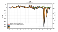 Income Loss From Continuing Operations 
Before Income Taxes Extraordinary Items Noncontrolling Interest