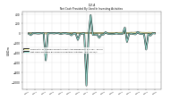 Net Cash Provided By Used In Investing Activities