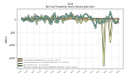 Net Income Loss