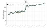 Weighted Average Number Of Diluted Shares Outstanding