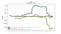 Retained Earnings Accumulated Deficit