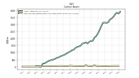 Cash And Cash Equivalents At Carrying Value