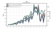 Net Income Loss