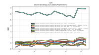Lessee Operating Lease Liability Payments Due Year Four