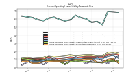 Lessee Operating Lease Liability Undiscounted Excess Amount