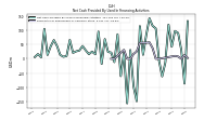 Payments For Repurchase Of Common Stock