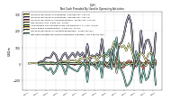 Net Cash Provided By Used In Operating Activities