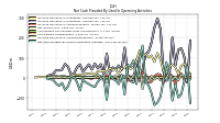 Increase Decrease In Accounts Payable