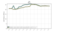 Weighted Average Number Of Shares Outstanding Basic