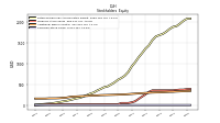 Common Stock Value