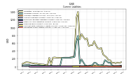 Operating Lease Liability Current