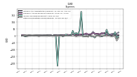 Other Nonoperating Income Expense