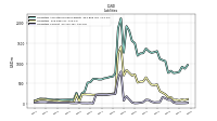 Liabilities Current