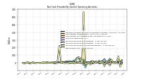 Net Income Loss