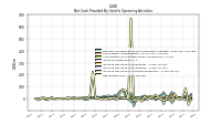 Increase Decrease In Accounts Receivable