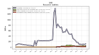 Operating Lease Liability Noncurrent