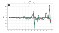 Other Nonoperating Income Expense