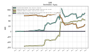 Common Stock Value