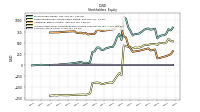 Accumulated Other Comprehensive Income Loss Net Of Tax