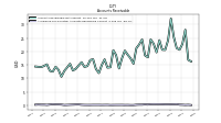 Allowance For Doubtful Accounts Receivable Current